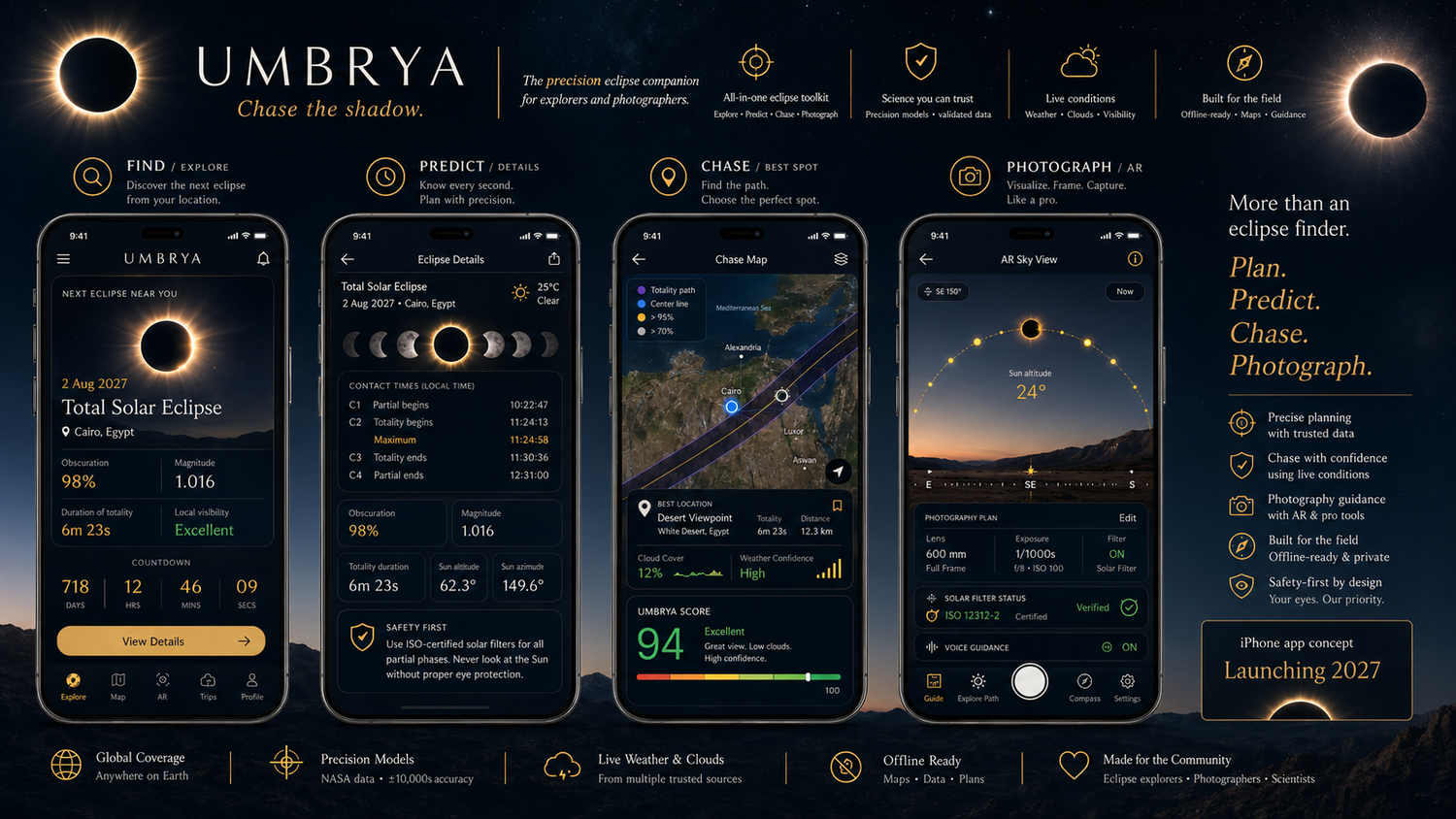 UMBRYA concept board